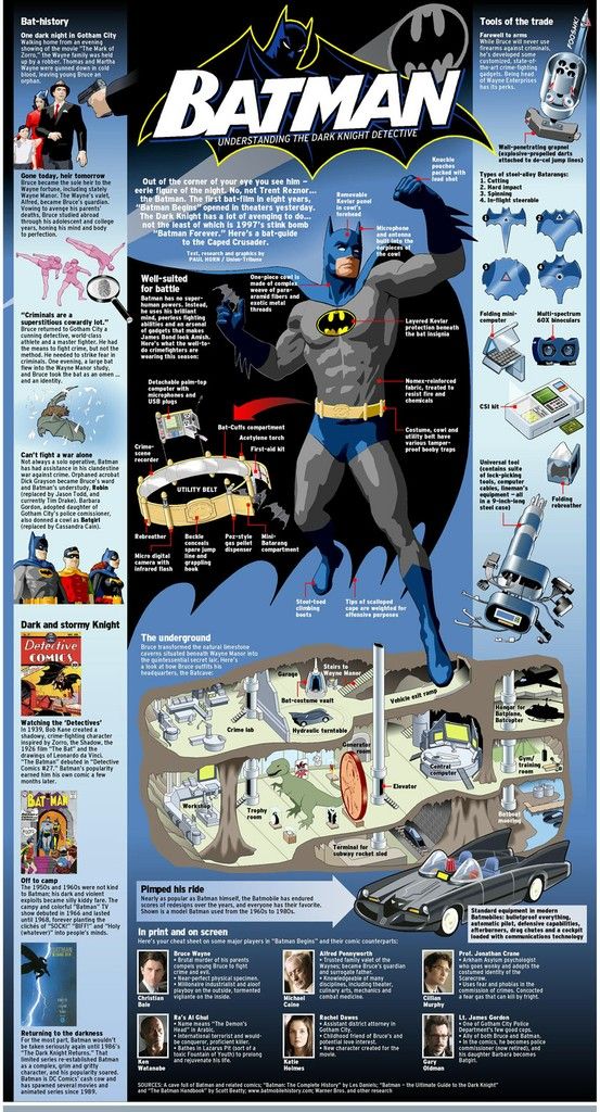 Batman Pdf Comics